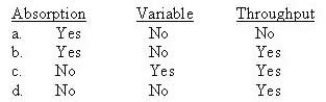 Which costing method(s)  conform with GAAP?   A)  Yes/No/No B)  Yes/No/Yes C)  No/Yes/Yes D)  No/No/Yes Section: