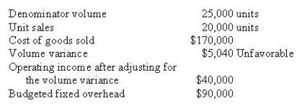 Brady Ltd. uses a normal absorption costing system in which the overhead rate and variable manufacturing costs have remained unchanged for the last 2 years. During the current year the following activity occurred:   The firm had no beginning or ending work in process inventories. However, there were 1,000 units in beginning finished goods. The fixed overhead in cost of goods sold amounted to A)  $90,000 B)  $66,960 C)  $72,000 D)  $84,960
