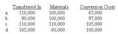 <strong>Assume a company's beginning work in process consists of 20,000 units, 40% complete. Materials are added at the beginning of the process. During the month, 90,000 units are transferred in. The ending work in process consists of 10,000 units, 50% complete. Using the weighted average method, the equivalent units of production for the month are </strong> A) 110,000/100,000/65,000 B) 90,000/100,000/97,000 C) 110,000/110,000,105,000 D) 105,000/60,000/100,000