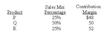 A firm with fixed costs of $61,500 per month sells three products with the following characteristics:   How many total units must be sold to breakeven? A)  1,230 B)  1,500 C)  1,533 D)  1,600