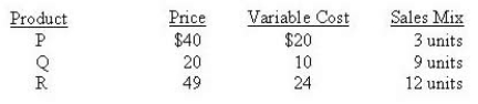 Dane Co. sells three products and incurs $18,000 per period in fixed costs. The three products have the following characteristics:   How many units of Product P will be sold at the breakeven point? A)  40 B)  360 C)  120 D)  200