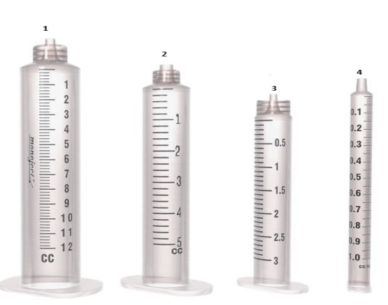 A client is prescribed to receive 0.68 mL of a medication.Which syringe should the nurse use to provide this medication?  