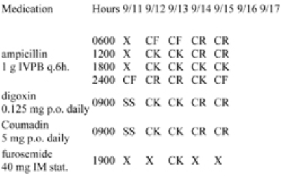 Type: Exhibit   The nurse is reviewing a client's medication administration record (MAR) .Which nurse provided the client with ampicillin 1 g IVPB at 1800 hours on 9/12? A) SS B) CF C) CK D) CR 