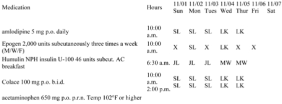 Type: Exhibit   A client has a temperature of 102.6<sup>0</sup>F.When was the last dose of acetaminophen for a temperature provided to the client? A) 6:30 am 11/05 B) 10 am 11/05 C) 2 pm 11/5 D) Not provided 