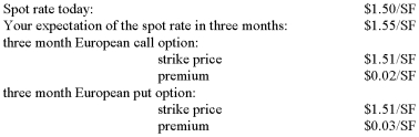 Given the following information:   If your expectations prove correct at maturity: a)What would be your profit per Swiss franc from speculating in the options market?  Show the strategy that would give the highest payoff given your expectation about the future exchange rate. b)Graphically illustrate the loss and profit positions for the speculation in the options market.Label your graph clearly.