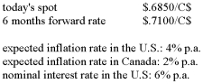 You have the following information:   You are asked to forecast the spot exchange rate between the Canadian dollar and the U.S.dollar in six months. a)What is your forecast based on purchasing power parity? b)What is your forecast based on the forward expectations parity? c)Based on the Fisher effect,what should be the real interest rate in Canada? d)Why are the two forecasts in a and b different?