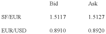 The following rates are given:   Determine the bid and ask rate and the spread on the SF against the dollar.