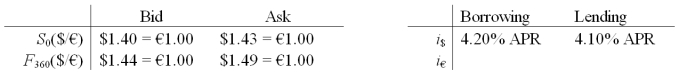 How high does the lending rate in the euro zone have to be before an arbitrageur would NOT consider borrowing dollars,trading for euro at the spot,investing in the euro zone and hedging with a short position in the forward contract?   A) The bid-ask spreads are too wide for any profitable arbitrage when i<sub>€</sub> > 0 B) 3.48% C) -2.09% D) None of the above