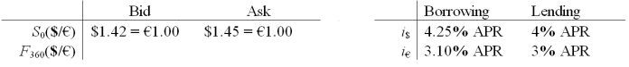 <strong>Consider a bank dealer who faces the following spot rates and interest rates.What should he set his 1-year forward ask price at?  </strong> A)$1.4324/€ B)$1.4358/€ C)$1.4662/€ D)$1.4676/€ <div style=padding-top: 35px> 