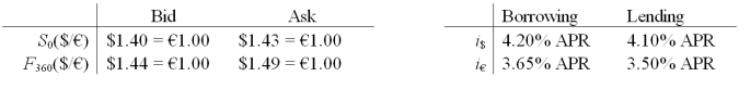 Will an arbitrageur facing the following prices be able to make money?   A) Yes, borrow €1,000,000 at 3.65%; Trade for $ at the bid spot rate $1.40 = €1.00; Invest at 4.1%; Hedge this with a long position in a forward contract. B) Yes, borrow $1,000,000 at 4.2%; Trade for € at the spot ask exchange rate $1.43 = €1.00; Invest €699,300.70 at 3.5%; Hedge this by going SHORT in forward (agree to sell € @ BID price of $1.44/€ in one year) .Cash flow in 1 year $237.76. C) No; the transactions costs are too high. D) None of the above