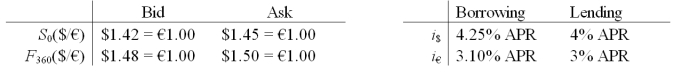 Covered Interest Arbitrage Assume that you are a retail customer   Please note that your answers are worth zero points if they do not include currency symbols ($, €) -If you had borrowed $1,000,000 and traded for euro at the spot rate,how many € do you receive?