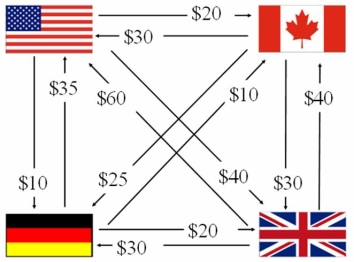 Find the net exposure of the British subsidiary of the U.S.MNC with the following intra affiliate transactions shown:     A) $40 out B) $40 in C) ₤20 out D) None of the above