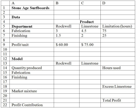 Use the table below to answer the following question(s) . Below is a spreadsheet for Stone Age Surfboards.     Assume that the finishing time for a pair of Rockwell surfboards is triangular with a minimum value of 1.4, a most likely value of 1.5, and a maximum value of 1.8 and that finishing time for a pair of Limestone surfboards is also triangular with a minimum value of 1.8, a most likely value of 2.0, and a maximum value of 2.4.The number of trials per simulation is equal to 5000. -What is the mean absolute deviation obtained from the simulation results? A) 1.25 B) 0.65 C) 0.24 D) 0.99