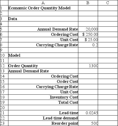 Use the table below to answer the following question(s) . Below is the spreadsheet for an economic order quantity model.     Assume that the distribution of demand is normal with a mean of 20,000 and standard deviation of 2,000. -What is the coefficient of variation obtained from the simulation results? A) 0.28 B) 0.10 C) 0.45 D) 0.60