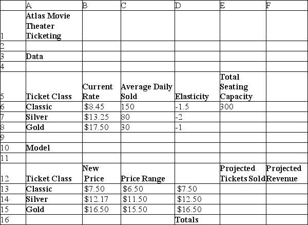 Use the table below to answer the following question(s) . The Atlas Movies Theater has repriced their ticket rates to maximize revenues.They have three classes of tickets: Classic, Silver, and Gold.The table below provides information on the average ticket sales, revenue and price elasticity on demand.They have a total seating capacity of 300.The table also provides the new price for the three classes obtained using Solver.     Assume the distributions of elasticities for three classes of tickets are uniform with minimum and maximum values equal to 75% and 125% of their estimated values, respectively.Under this assumption, use Monte Carlo simulation to answer the following questions.The model is simulated for 10,000 trials. -Which of the following cells is defined as the output cell? A) E16 B) E18 C) F17 D) F18