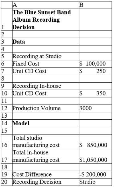 Use the following scenario to answer the following question(s) The Blue Sunset Band is planning to record a new album. A major decision to be made is if the band can record the album on their own, or if they should hire a studio to record it with. The fixed cost for recording at the studio is $100,000 plus the manufacturing cost per CD, which is at $250. If they record the album in-house, the cost per CD is $350. They plan to produce 3000 copies of the album regardless of the place of recording. The band plans to record with the cheaper option. Below is the spreadsheet of the Recording Decision. Using the spreadsheet below, provide the steps in using Excel formulas in finding the cost of the first order for Item number 1345, and the total cost of all Item numbers 1345, using the Match and Index functions in Excel. Column B is sorted by item number in ascending order.