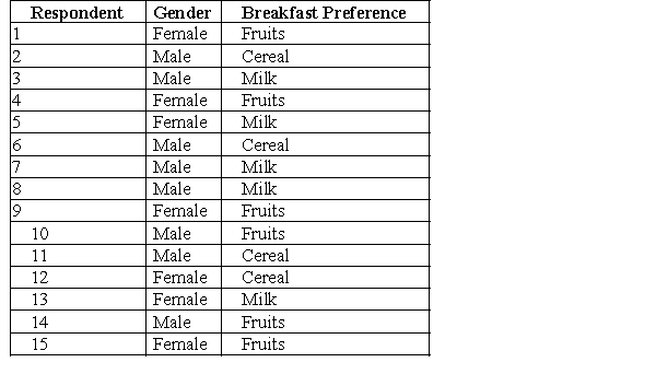 Use the data given below to answer the following question(s). In a lower one-tailed hypothesis test, chosen level of significance = 0.10, sample size = 55, and t- test statistic = -1.76. Which of the following computes the test statistic for a one-sample test for proportions?