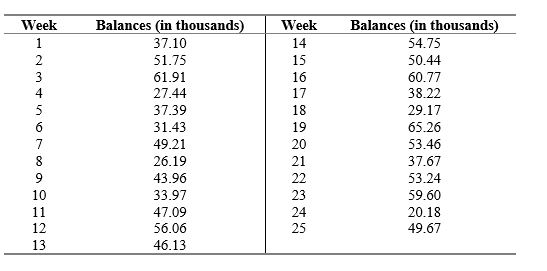RM Industries wishes to monitor its end-of-week accounts receivable balance. To do so, the end-of-week balances for the previous 25 weeks were recorded and are shown below. Establish an x-chart and a moving range (using n = 2) chart for this process.   