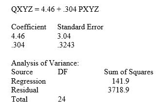 Scenario 1: The demand model relating the quantity of good XYZ sold (QXYZ) to the price of good (PXYZ) is reported below:    -Refer to Scenario 1.What is the coefficient of determination? A) 1.000 B) 0.000 C) 0.037 D) 0.324
