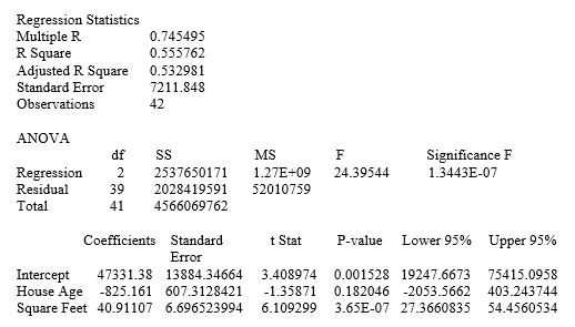 Scenario 2: Below is a multiple regression in which the dependent variable is market value of houses and the independent variables are the age of the house and square footage of the house. The regression was estimated for 42 houses. Refer to Scenario 2.If the age of a house is 25 years with 1,500 square feet,what is the estimated market value of the house?