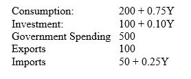 You are given the following information on the macroeconomy:     Compute the equilibrium level of income,the size of the multiplier,and the change in equilibrium income for an increase in autonomous consumption of $50 million.