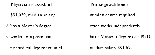 Below is a plan for a comparison and contrast paragraph. The points of comparison and contrast in the second column do not follow the same order as the points in the first column. Select the answer that correctly numbers the points in the second column to match those in the first.   A)  4, 3, 2, 1 B)  1, 4, 2, 3 C)  2, 1, 3, 4