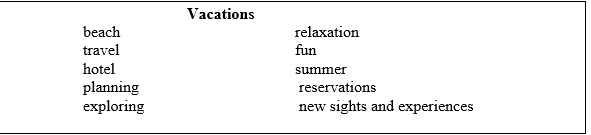 For the following question, select the letter of the correct answer.    -The prewriting above is an example of what technique? A)  freewriting B)  brainstorming C)  clustering