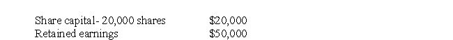 On January 1, 2012 Finn Ltd. Acquired 75% of the shares of Ewe Corporation for $10 per share in cash. The equity of Ewe as at that date was:   Finn had previously acquired 25% of the shares of Ewe for $10,000. The fair value of this investment as at January 1, 2012 was $50,000. At the acquisition date all of the identifiable assets and liabilities of Ewe were recorded at fair value except for a plant and inventory, whose carrying amounts were $15,000 and $5,000 respectively less than their fair value. All of the inventory was subsequently sold during 2012 and the plant had a remaining useful life at the acquisition date of 5 years. The tax rate is 40%. Ewe had been actively researching a new process, which is part of the reason why Finn acquired the remaining outstanding shares of Ewe. Finn estimated the value of this intangible to be $10,000 and that it would have an indefinite useful life. Required: Prepare the acquisition analysis and the consolidation adjustments of Finn and Ewe as at December 31, 2013.<div style=padding-top: 35px> 
