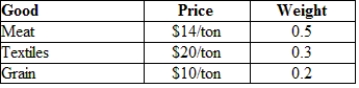 A basket of goods sold in the Eurozone is priced and weighted as shown in the following table:   And the same basket for the United States is priced and weighted as shown in the following table:   The exchange rate for $/€ is 1.25. Does purchasing power parity hold?