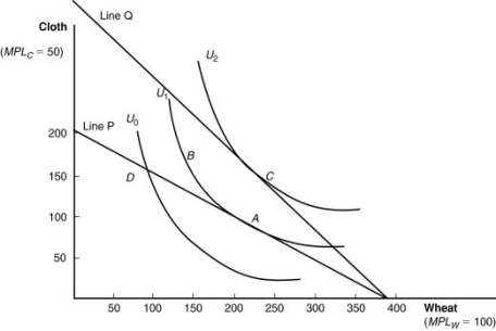 (Figure: International Trade Equilibrium) How many units of cloth will this nation export or import?  