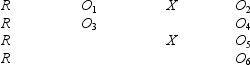 Given an experiment with the following syntax:     Discuss what kind of design this syntax represents; whether it is pre-experimental,quasi-experimental,or true experimental; and which extraneous variables it controls for.Explain how treatment effects can be separated from other effects.