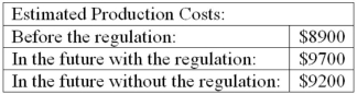 Consider the following illustrative numbers,applying to a manufacturing firm for which a pollution-control regulation has been proposed:   Determine the before/after costs of the regulation and the with/without costs of the regulation.Which of these two costs best reflects the true cost of the regulation?<div style=padding-top: 35px> 