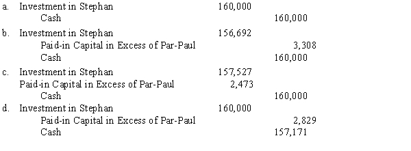  Paul & Stephan: On January 1, 20X1, Paul, Inc. acquired a 90% interest in Stephan Company. The $45,000 excess of purchase price (parent's share only) was attributable to goodwill. On January 1, 20X3, Stephan Company had the following stockholders' equity:   \begin{array}{lr} \text { Common stock, } \$ 10 \text { par } & \$ 100,000 \\ \text { Other paid-in capital } & 200,000 \\ \text { Retained earnings } & 300,000 \end{array}  On January 2, 20X3, Stephan sold 2,000 additional shares in a private offering. -Refer to Paul and Stephan. Stephan issued the new shares for $80 per share; Paul, Inc. purchased all the shares. What is the journal entry that Paul will prepare to record this investment?    