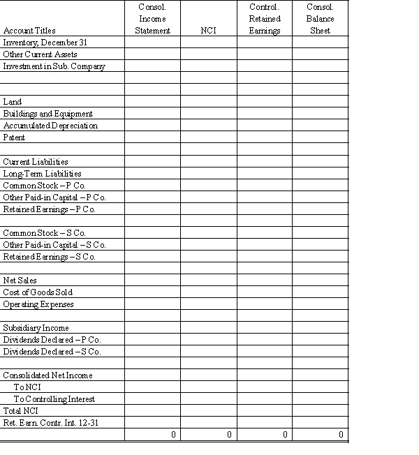  On January 1, 20X1, Parent Company purchased 8,000 shares of the common stock of Subsidiary Company for $350,000. On this date, Subsidiary had 20,000 shares of $5 par common stock authorized, 10,000 shares issued and outstanding. Other paid-in capital and retained earnings were $150,000 and $200,000 respectively. On January 1, 20X1, any excess of cost over book value is due to a patent, to be amortized over 15 years. Parent Company uses the simple equity method to account for its investment in Sub. Subsidiary's net income and dividends for two years were:   \begin{array}{lrr}&20X1&20X2\\ \text { Net income } & \$ 50,000 & \$ 90,000 \\ \text { Dividends } & 10,000 & 30,000 \end{array}  On January 1, 20X2, Subsidiary Company sold an additional 2,500 shares of common stock to noncontrolling shareholders for $50 per share. In the last quarter of 20X2, Subsidiary Company sold goods to Parent Company for $40,000. Subsidiary's usual gross profit on intercompany sales is 40%. On December 31, $7,500 of these goods are still in Parent's ending inventory. Required: Complete the Figure 8-5 worksheet for consolidated financial statements for 20X2.      