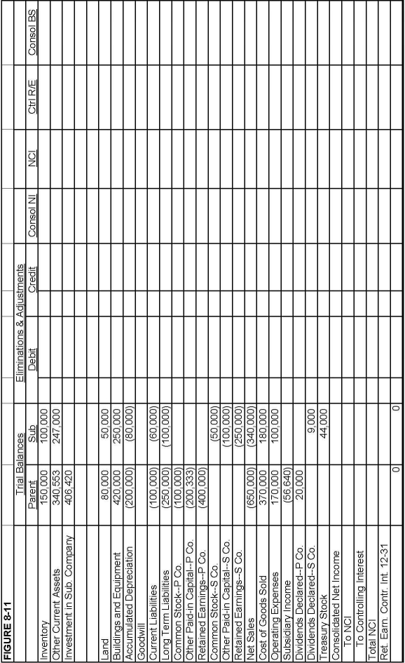 On January 1, 20X1, Parent Company purchased 85% of the common stock, 8,500 shares, of Subsidiary Company for $317,500. On this date, Subsidiary had common stock, other paid-in capital, and retained earnings of $50,000, $100,000, and $200,000 respectively. Any excess of cost over book value is due to goodwill. On January 1, 20X2, Subsidiary purchased, from its noncontrolling shareholders, 1,000 shares of its common stock, 10% of the stock outstanding on that date. The price paid was $44,000. Required (round all amounts to whole dollars; round percentages to one decimal: XX.X%) a. Prepare an analysis to determine Parent's revised ownership interest following Sub's treasury stock transaction. b. Complete the Figure 8-11 worksheet for consolidated financial statements for 20X2   
