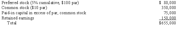Pilatte Company acquired a 90% interest in the common stock of Sweet Company for $630,000 on January 1, 20X3, when Sweet Company had the following stockholders' equity:    The preferred stock dividends are 2 years in arrears. Any excess is attributable to equipment with a 6-year life, which is undervalued by $40,000, and to goodwill. Required: Prepare a determination and distribution of excess schedule for the investment in Sweet Company.