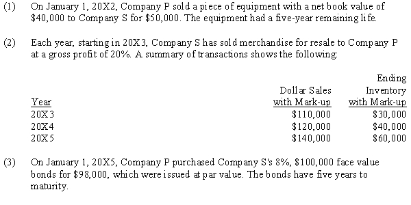 Company P Industries purchased a 70% interest in Company S on January 1, 20X1, and prepared the following determination and distribution of excess schedule:    Since the purchase, there have been the following intercompany transactions:    Required: Complete the following schedule to adjust the retained earnings of the noncontrolling and controlling interest on the December 31, 20X5, worksheet for a consolidated balance sheet only. Company P uses the simple equity method to account for its investment.   