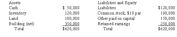 Company P acquired 80% of the outstanding common stock of the Company S by issuing common stock with a market value of $550,000. The balance sheet of Company S was as follows on the acquisition date:   The market values were as follows: Inventory, $130,000; Land, $120,000; Building, $400,000. What is the amount that will appear as Cash Provided (Used)  by Investing Activities on the consolidated statement of cash flows, as a result of this purchase? A)  $600,000 B)  $500,000 C)  $50,000 D)  $0