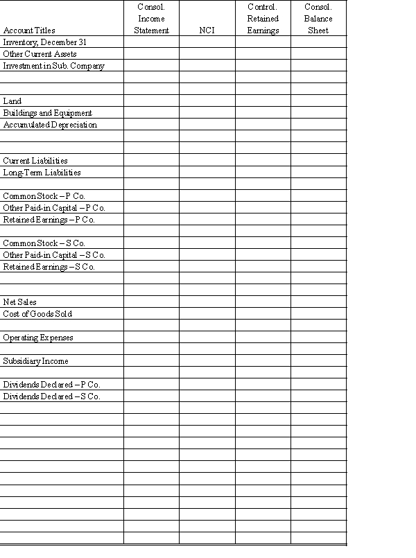 On January 1, 20X1, Parent Company acquired 100% of the common stock of Subsidiary Company in a stock exchange. On this date Subsidiary had total owners' equity of $550,000 and book value approximated fair value. During 20X1 and 20X2, Parent has accounted for its investment in Subsidiary using the simple equity method. On January 1, 20X2, Parent held merchandise acquired from Subsidiary for $75,000. During 20X2, Subsidiary sold merchandise to Parent for $100,000, of which $25,000 is held by Parent on December 31, 20X2. Subsidiary's usual gross profit on affiliated sales is 50%. On December 31, 20X1, Parent sold to Subsidiary some equipment with a cost of $75,000 and a book value of $30,000. The sales price was $40,000. Subsidiary is depreciating the equipment over a 5-year life, assuming no salvage value and using the straight-line method. Parent and Subsidiary qualify as an affiliated group for tax purposes and thus will file a consolidated tax return. Assume a 30% corporate income tax rate. Required: Complete the Figure 6-5 worksheet for consolidated financial statements for the year ended December 31, 20X2.     