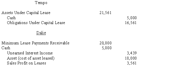 Tempo Industries is an 80%-owned subsidiary of Dalie Inc. On January 1, 20X8, Dalie leased an asset to Tempo and the following journal entries were made:    The terms of the lease agreement require Tempo to make five payments of $5,000 each at the beginning of each year. The implicit interest rate used by both Dalie and Tempo is 8%. Required: Prepare the eliminations and adjustments required by the intercompany lease on the Figure 5-2 partial worksheet of December 31, 20X8. Key and explain all eliminations and adjustments.   
