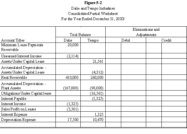 Tempo Industries is an 80%-owned subsidiary of Dalie Inc. On January 1, 20X8, Dalie leased an asset to Tempo and the following journal entries were made:    The terms of the lease agreement require Tempo to make five payments of $5,000 each at the beginning of each year. The implicit interest rate used by both Dalie and Tempo is 8%. Required: Prepare the eliminations and adjustments required by the intercompany lease on the Figure 5-2 partial worksheet of December 31, 20X8. Key and explain all eliminations and adjustments.   