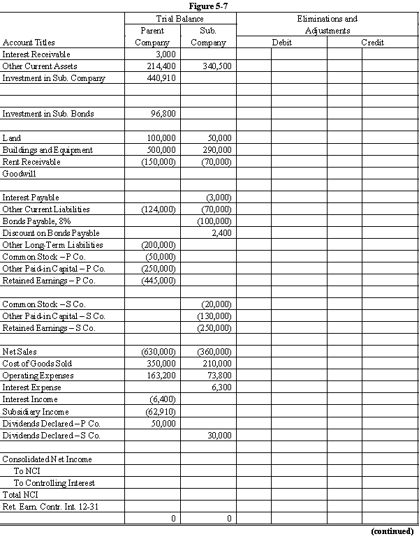 On January 1, 20X8, Parent Company purchased 90% of the common stock of Subsidiary Company for $360,000. On this date, Subsidiary had common stock, other paid in capital, and retained earnings of $20,000, $130,000, and $200,000, respectively. Any excess of cost over book value is due to goodwill. Parent accounts for the Investment in Subsidiary using the simple equity method. On January 1, 20X8, Subsidiary sold $100,000 par value of 6%, ten-year bonds for $97,000. The bonds pay interest semi-annually on January 1 and July 1 of each year. On January 1, 20X9, Parent repurchased all of Subsidiary's bonds for $96,400. The bonds are still held on December 31, 20X9. Both companies have correctly recorded all entries relative to bonds and interest, using straight-line amortization for premium or discount. Required: Complete the Figure 5-7 worksheet for consolidated financial statements for the year ended of December 31, 20X9. Round all computations to the nearest dollar.     