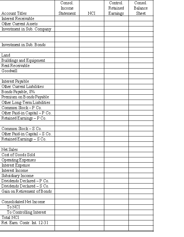 On January 1, 20X8, Parent Company purchased 90% of the common stock of Subsidiary Company for $360,000. On this date, Subsidiary had common stock, other paid in capital, and retained earnings of $20,000, $130,000, and $200,000 respectively. Any excess of cost over book value is due to goodwill. Parent account for the Investment in Subsidiary using the simple equity method. On July 1, 20X8, Subsidiary sold $100,000 par value of 9%, ten-year bonds for $106,755, which resulted in an effective interest rate of 8%. The bonds pay interest semi-annually on January 1 and July 1 of each year. Subsidiary uses the effective-interest method of amortizing the premium. An amortization table for 20X8 and 20X9 is presented below:    On July 1, 20X9, Parent repurchased all of Par's bonds for $94,153, which resulted in an effective interest rate of 10%. The bonds are still held at year end. Both companies have correctly recorded all entries relative to bonds and interest. Required: Complete the Figure 5-8 worksheet for consolidated financial statements for the year ended of December 31, 20X9. Round all computations to the nearest dollar.     