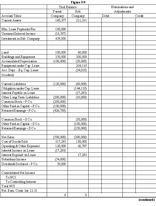 On January 1, 20X1 Parent Company acquired 90% of the common stock of Subsidiary Company for $360,000. On this date, Subsidiary had common stock, other paid in capital, and retained earnings of $50,000, $100,000, and $200,000 respectively. Any excess of cost over book value is due to goodwill. Parent accounts for the Investment in Subsidiary using the simple equity method. On January 1, 20X2, Parent purchased equipment for $204,110 and immediately leased the equipment to Subsidiary on a 4-year lease. The minimum lease payments of $60,000 are to be made annually on January 1, beginning immediately, for a total of 4 payments. The implicit interest rate is 12%. The lease provides for an automatic transfer of title at the end of 4 years. The estimated useful life of the equipment is 6 years. The lease has been capitalized by both companies. The lease amortization schedule is presented below:    Required: Complete the Figure 5-9 worksheet for consolidated financial statements for the year ended December 31, 20X2. Round all computations to the nearest dollar.     