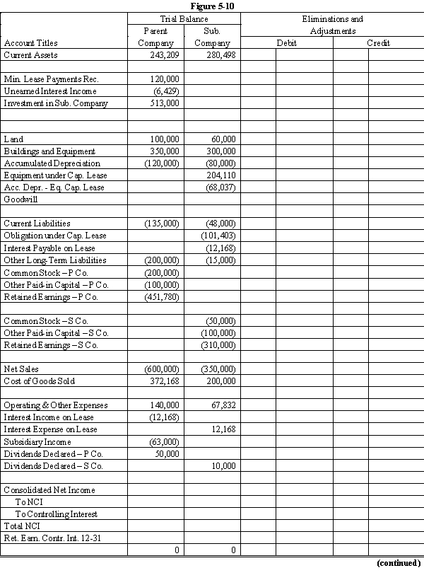 On January 1, 20X1, Parent Company acquired 90% of the common stock of Subsidiary Company for $360,000. On this date, Subsidiary had common stock, other paid in capital, and retained earnings of $50,000, $100,000, and $200,000 respectively. Any excess of cost over book value is due to goodwill. Parent uses the simple equity method to account for its investment in subsidiary. On January 1, 20X2, Parent purchased equipment for $204,110 and immediately leased the equipment to Subsidiary on a 4-year lease. The minimum lease payments of $60,000 are to be made annually on January 1, beginning immediately, for a total of 4 payments. The implicit interest rate is 12%. The lease provides for an automatic transfer of title at the end of 4 years. The estimated useful life of the equipment is 6 years. The lease has been capitalized by both companies. A lease amortization schedule, applicable to either company, is presented below:    Required: Complete the Figure 5-10 worksheet for consolidated financial statements for the year ended December 31, 20X3. Round all computations to the nearest dollar.     