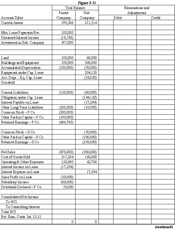 On January 1, 20X1, Parent Company acquired 100% of the common stock of Subsidiary Company for $365,000. On this date, Subsidiary had common stock, other paid in capital, and retained earnings of $50,000, $100,000, and $200,000 respectively. Any excess of cost over book value is due to goodwill. Parent uses the simple equity method to account for its investment in subsidiary. On January 1, 20X2, Parent purchased equipment for $174,120 and immediately leased the equipment to Subsidiary on a 4-year lease. The transaction was legally structured as a sales-type lease with a present value for the minimum lease payments of $204,120. Parent recorded the following entry:    The minimum lease payments of $60,000 are to be made annually on January 1, beginning immediately, for a total of 4 payments. The implicit interest rate is 12%. The lease provides for an automatic transfer of title at the end of 4 years. The estimated useful life of the equipment is 6 years. The lease has been capitalized by both companies. A lease amortization schedule, applicable to either company, is presented below:    Required: Complete the Figure 5-11 worksheet for consolidated financial statements for the year ended December 31, 20X2. Round all computations to the nearest dollar.     