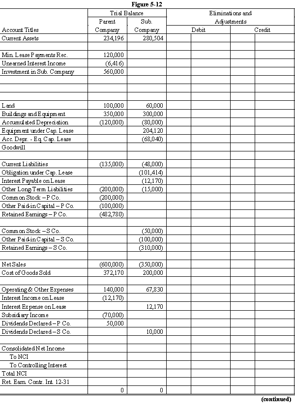 On January 1, 20X1, Parent Company purchased 100% of the common stock of Subsidiary Company for $390,000. On this date, Subsidiary had common stock, other paid in capital, and retained earnings of $50,000, $100,000, and $200,000 respectively. Any excess of cost over book value is due to goodwill. Parent accounts for the Investment in Subsidiary using the simple equity method. On January 1, 20X2, Parent purchased equipment for $204,120 and immediately leased the equipment to Subsidiary on a 4-year lease. The minimum lease payments of $60,000 are to be made annually on January 1, beginning immediately, for a total of 4 payments. The implicit interest rate is 12%. The lease provides for an automatic transfer of title at the end of 4 years. The estimated useful life of the equipment is 6 years. The lease has been capitalized by both companies. A lease amortization schedule, applicable to either company, is presented below:    On January 1, 20X3, Parent held merchandise acquired from Subsidiary for $10,000. During 20X3, subsidiary sold merchandise to Parent for $50,000, of which $15,000 is held by Parent on December 31, 20X3. Subsidiary's usual gross profit on affiliated sales is 40%. Required: Complete the Figure 5-12 worksheet for consolidated financial statements for the year ended December 31, 20X3. Round all computations to the nearest dollar.     