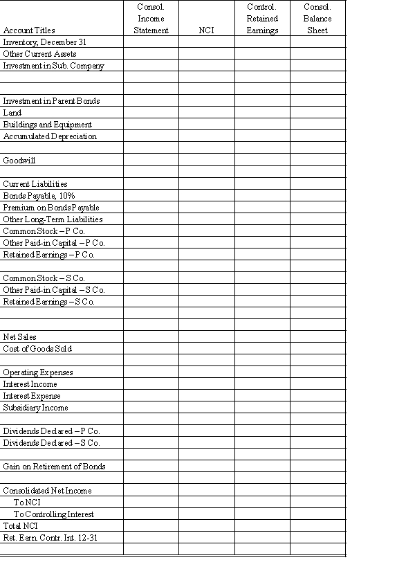On January 1, 20X1, Porter Company purchased 80% of the common stock of Singer Company for $372,000. On this date Singer had total owners' equity of $440,000. Any excess of cost over book value is due to goodwill. Porter accounts for its investment in Singer using the simple equity method. On January 1, 20X3, Porter held merchandise acquired from Singer for $40,000. During 20X3, Singer sold merchandise to Porter for $120,000, of which $10,000 is held by Porter on December 31, 20X3. Singer's usual gross profit on affiliated sales is 40%. On December 31, 20X3, Porter still owes Singer $5,000 for merchandise acquired in December. On December 31, 20X1, Porter sold $100,000 par value of 10%, 10-year bonds for $102,000. Porter uses the straight-line method of amortization for the premium. The bonds pay interest semi-annually on June 30 and December 31. On December 31, 20X2, Singer repurchased $50,000 par value of the bonds, paying $49,100. Singer uses the straight-line method of amortization for the discount. The bonds are still held on December 31, 20X3. Required: Complete the Figure 5-14 worksheet for consolidated financial statements for the year ended December 31, 20X3. Round all computations to the nearest dollar.     