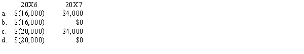 Pease Corporation owns 100% of Sade Corporation common stock. On January 2, 20X6, Pease sold machinery with a carrying amount of $30,000 to Sade for $50,000. Sade is depreciating the acquired machinery over a 5-year life using the straight-line method. The related net adjustments to compute the 20X6 and 20X7 consolidated income before income tax would be an increase (decrease) of  