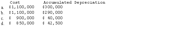 On January 1, 20X1, Poe Corp. sold a machine for $900,000 to Saxe Corp., its wholly-owned subsidiary. Poe paid $1,100,000 for this machine. On the sale date, accumulated depreciation was $250,000. Poe estimated a $100,000 salvage value and depreciated the machine on the straight-line method over 20 years, a policy that Saxe continued. In Poe's December 31, 20X1, consolidated balance sheet, this machine should be included in cost and accumulated depreciation as  